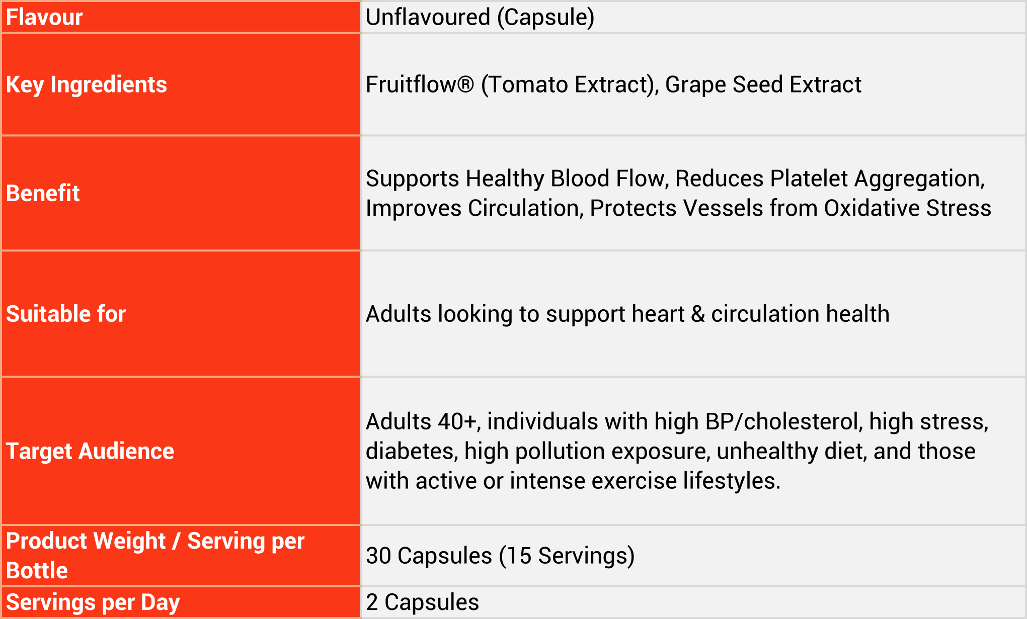 Nutritional Information
