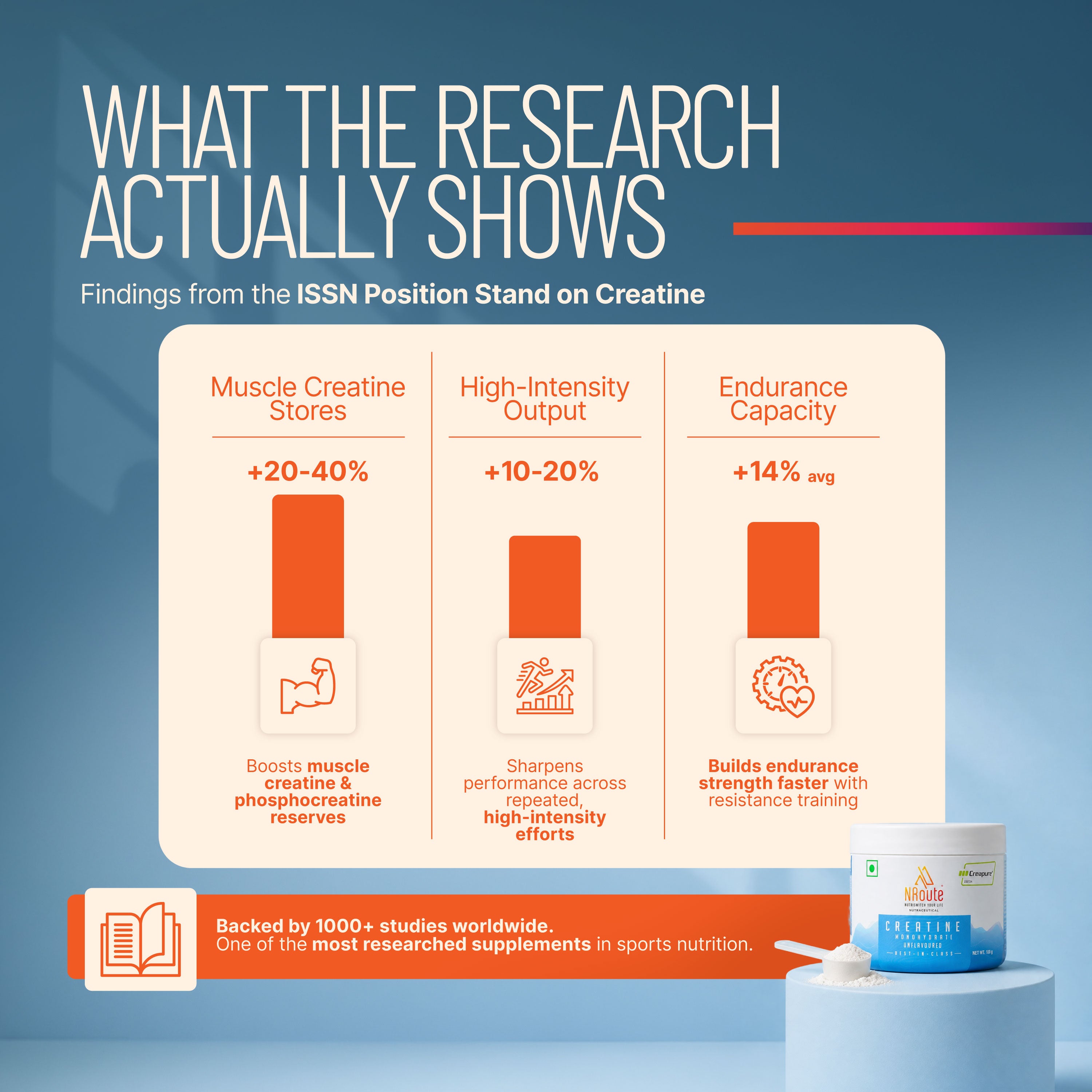 NRoute Creatine Monohydrate (Creapure®)