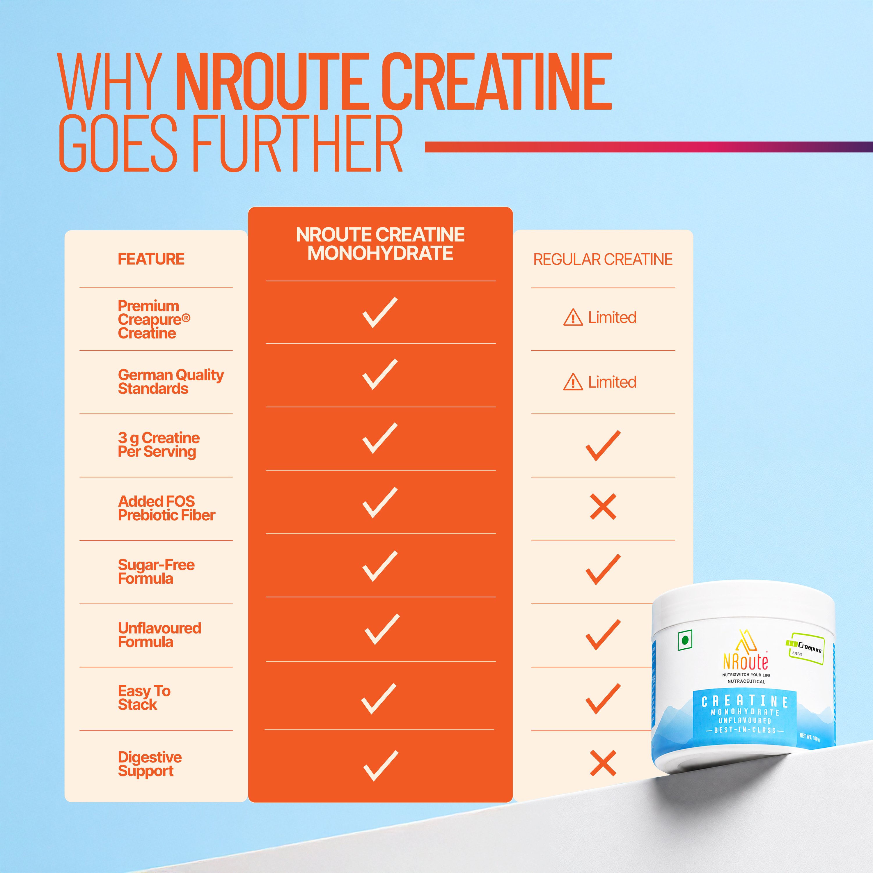 NRoute Creatine Monohydrate (Creapure®)