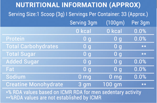 Nutritional Information