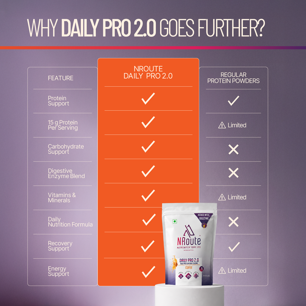NRoute Daily Pro 2.0