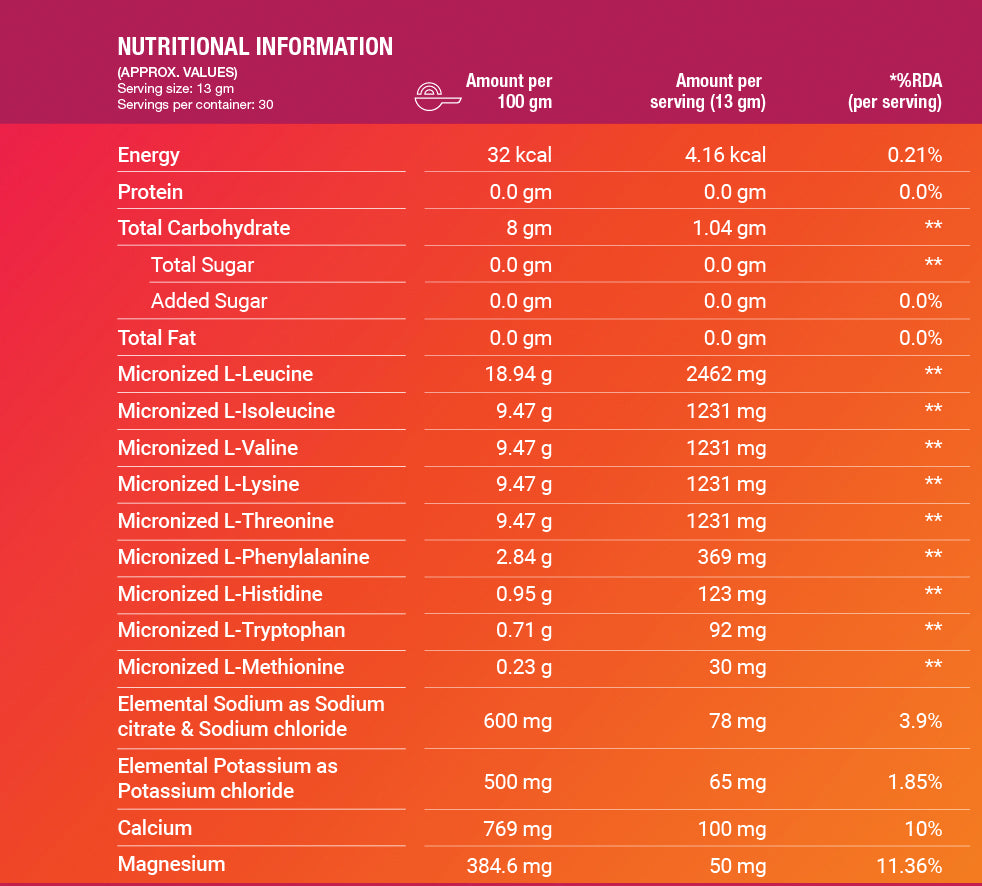 Nutritional Information