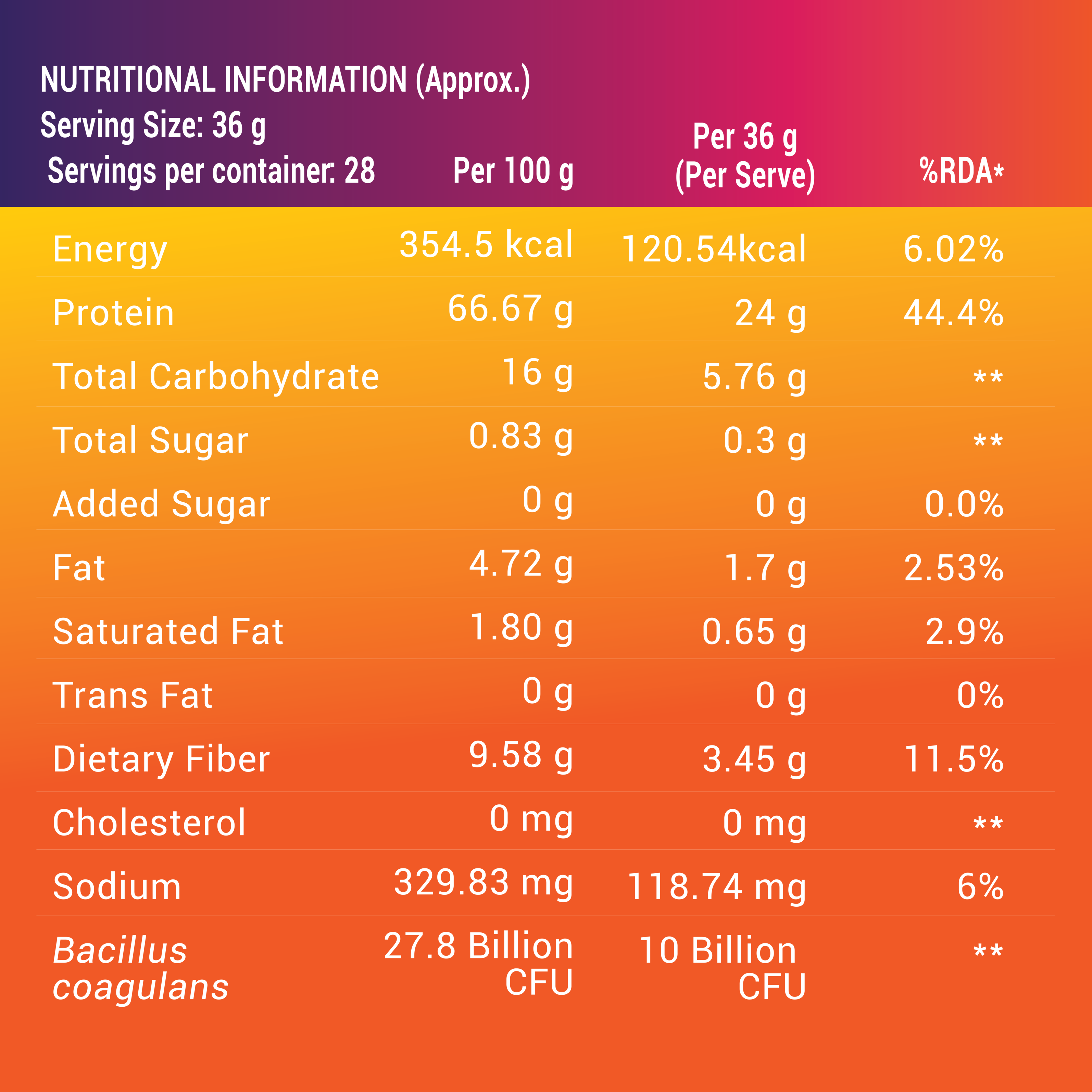 Nutritional Information
