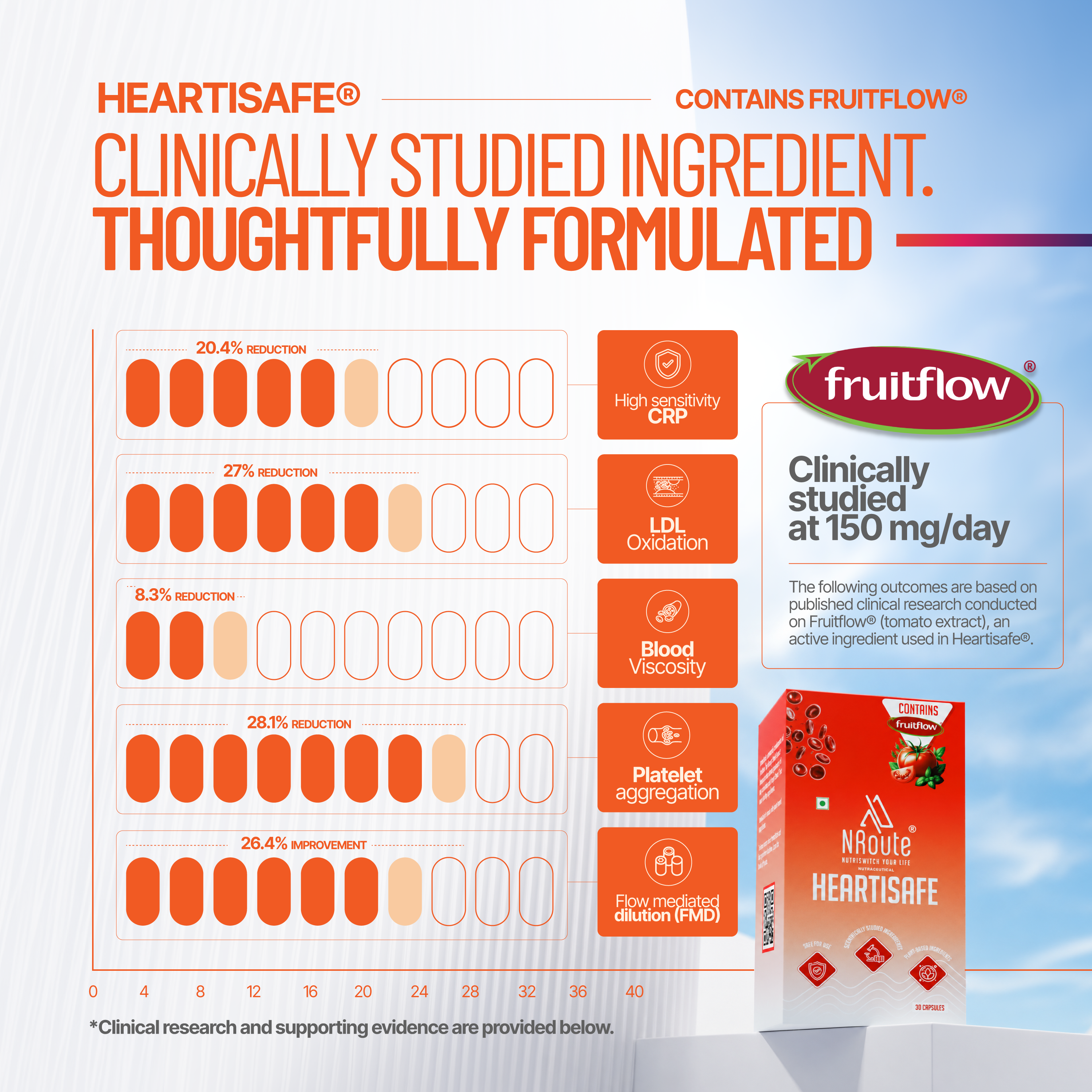 Heartisafe
