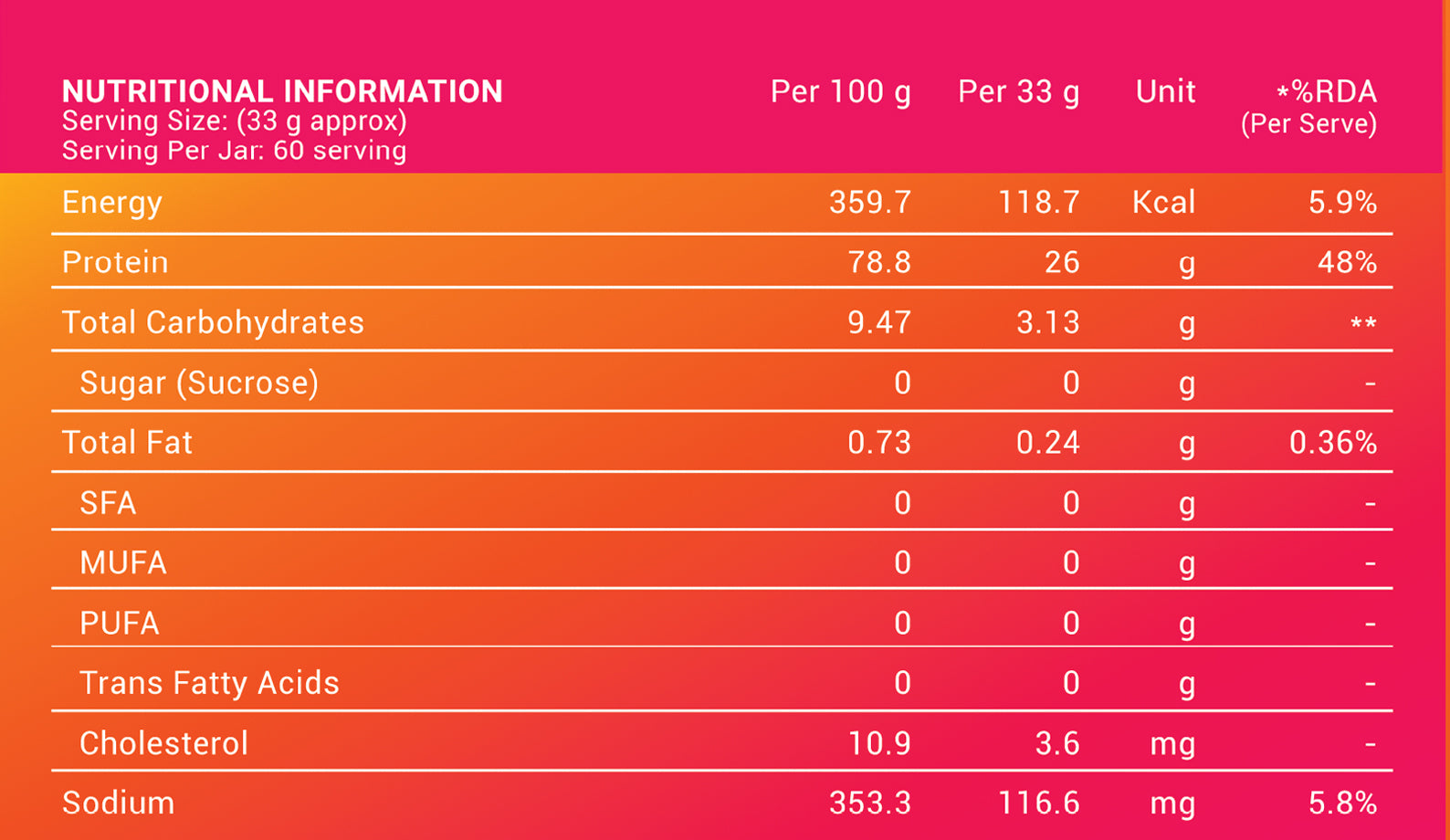 Nutritional Information