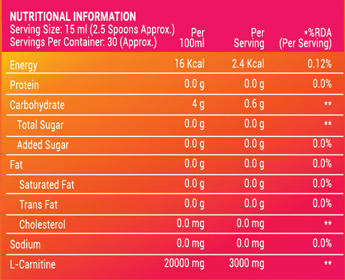 Nutritional Information