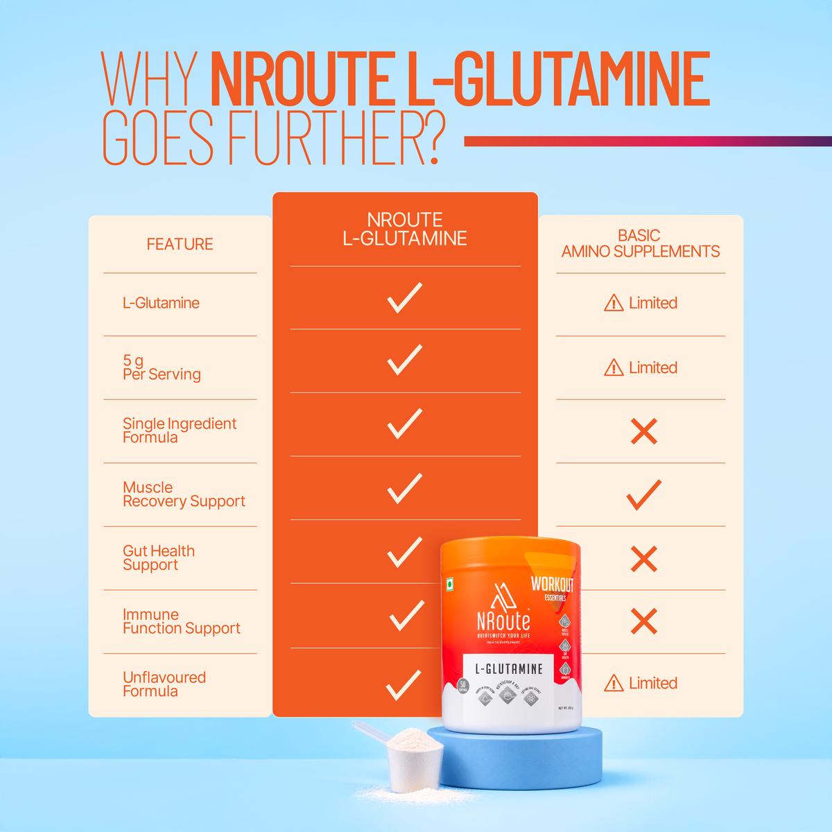 NRoute L-Glutamine