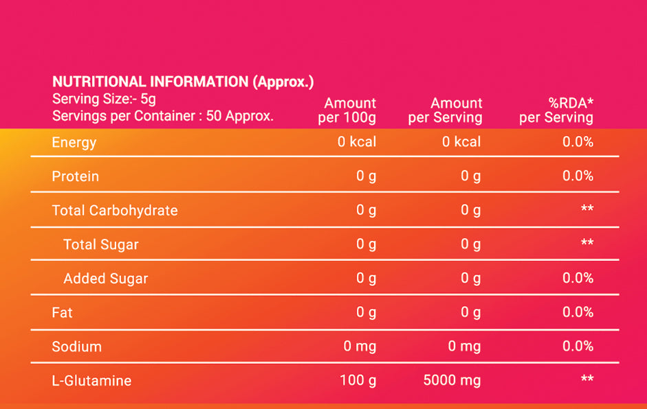 Nutritional Information