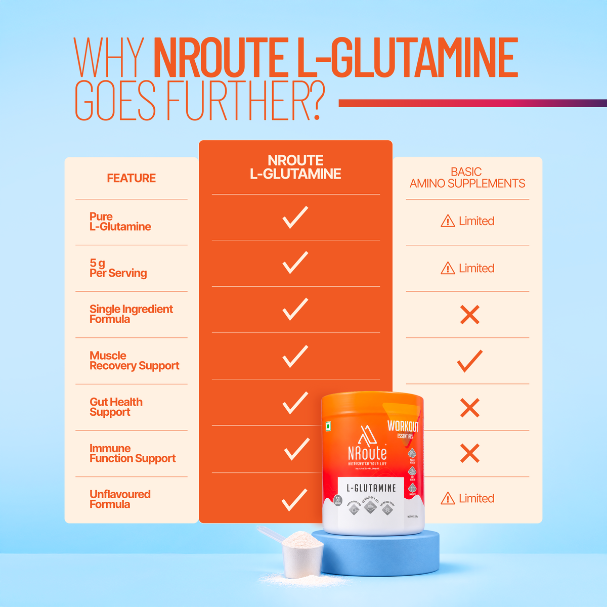 NRoute L-Glutamine