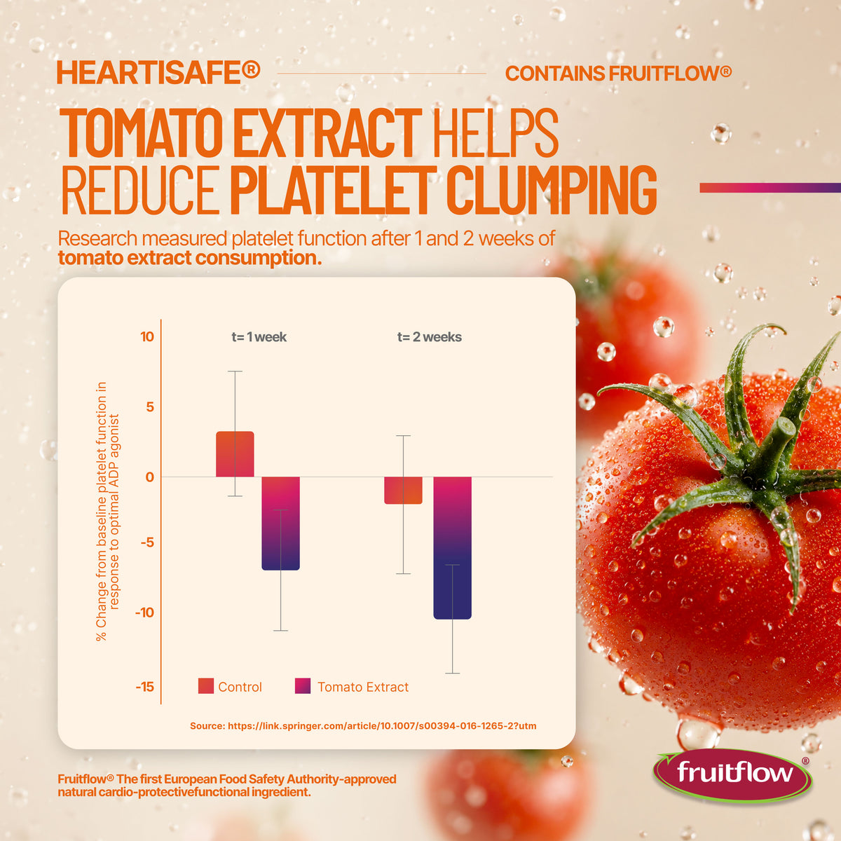 Heartisafe