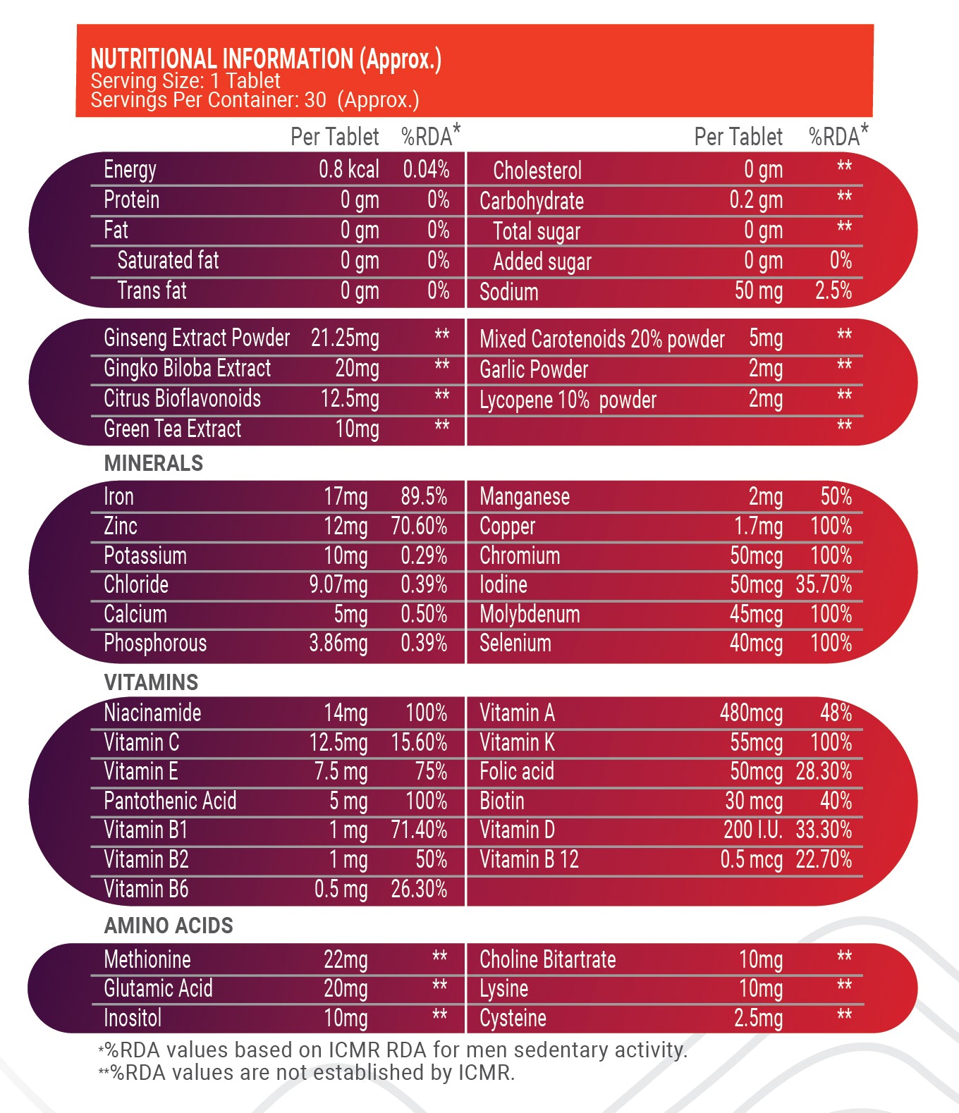 Nutritional Information