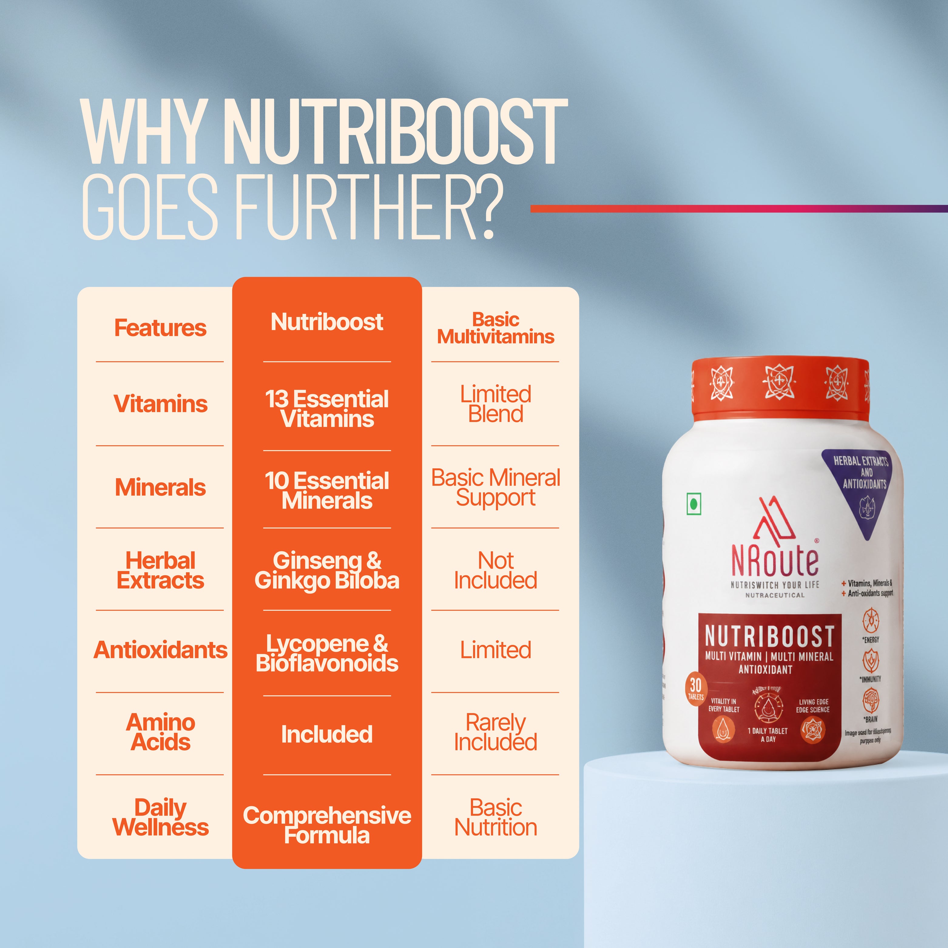 Nutriboost