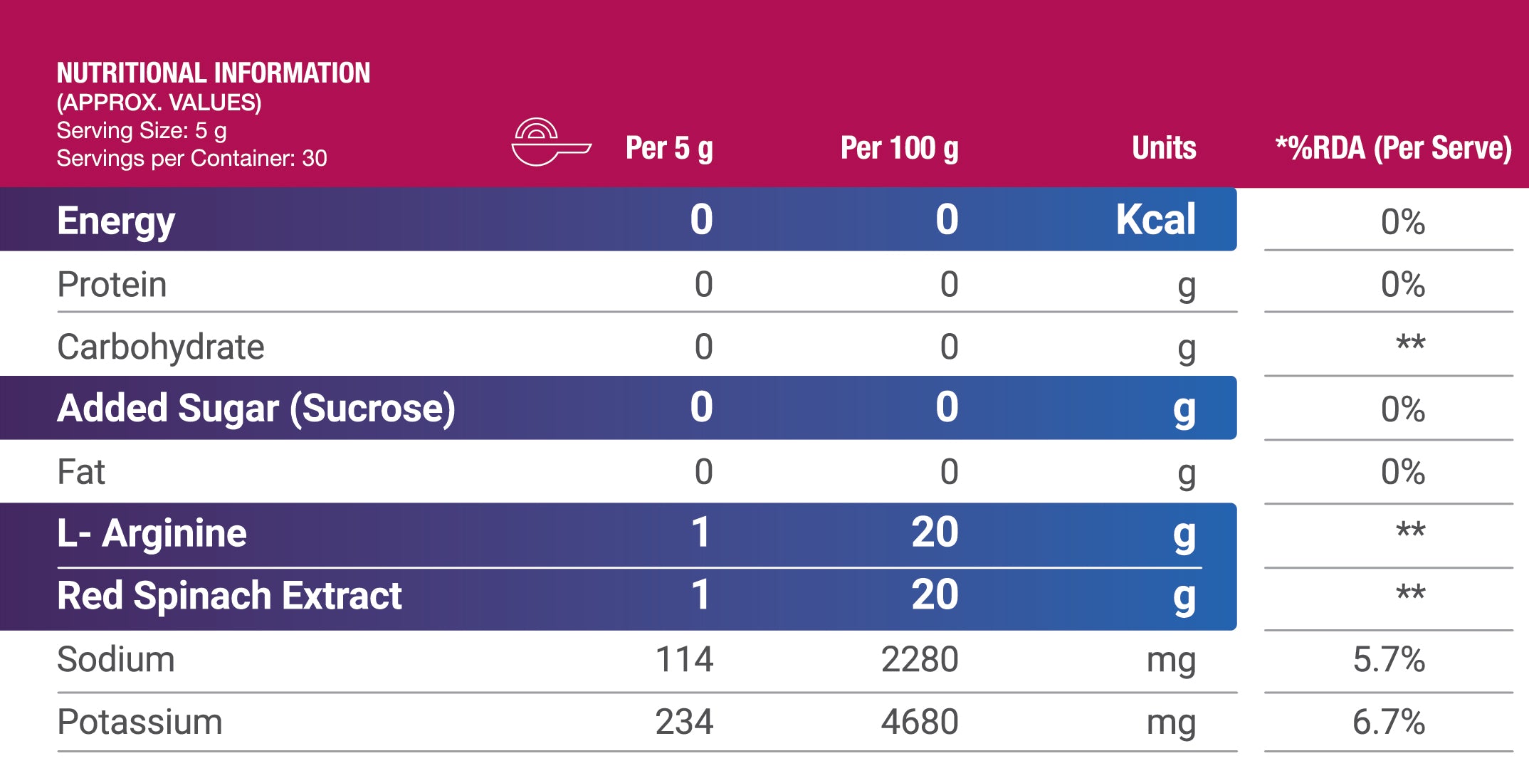 Nutritional Information