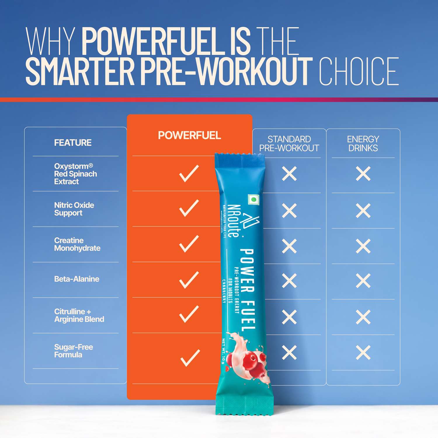 POWERFUEL