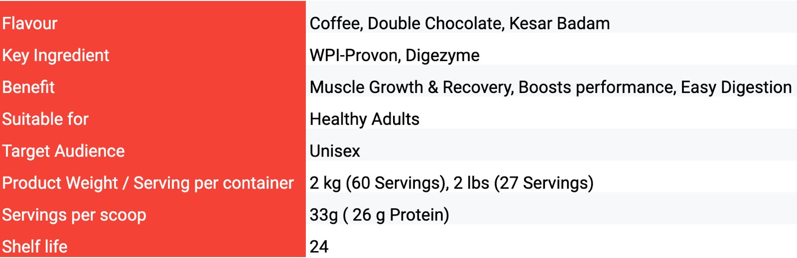 Nutritional Information