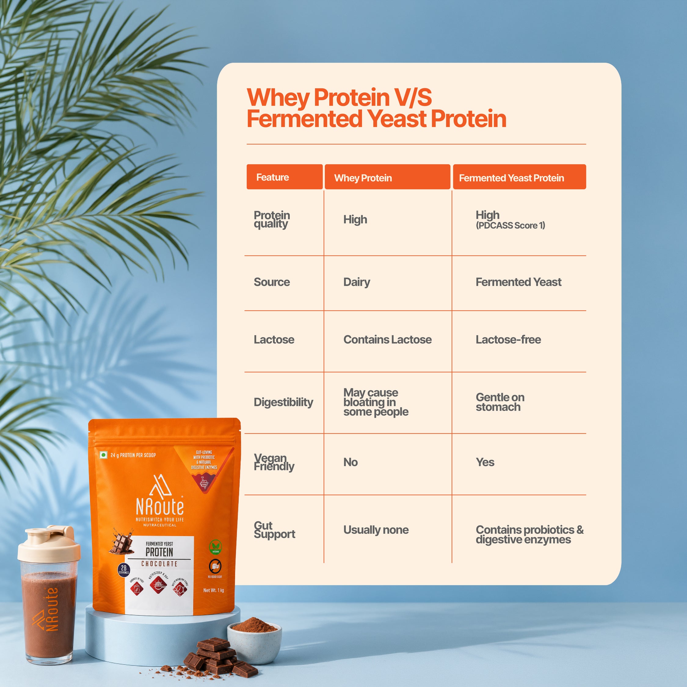 Fermented Yeast Protein