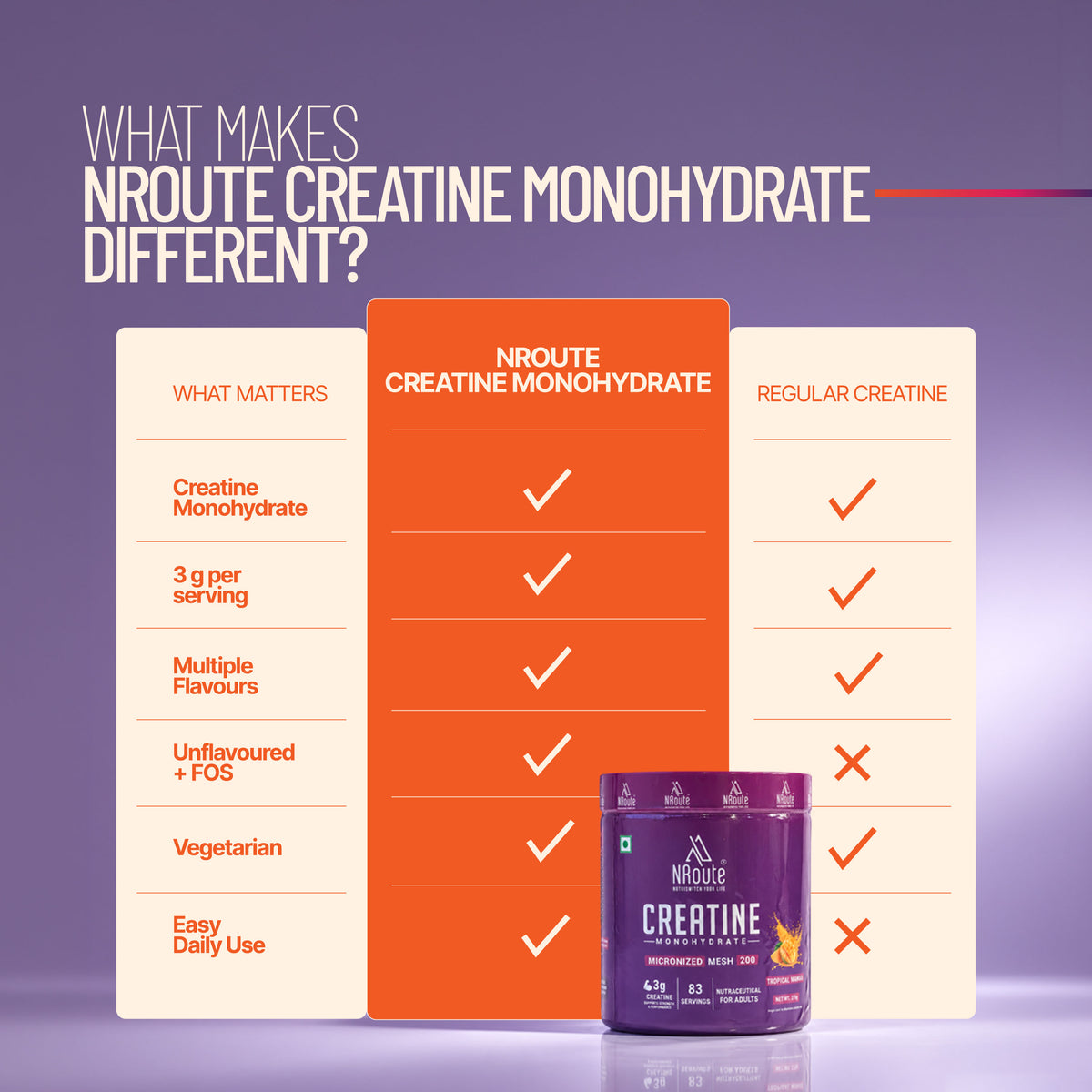 NRoute  Creatine Monohydrate