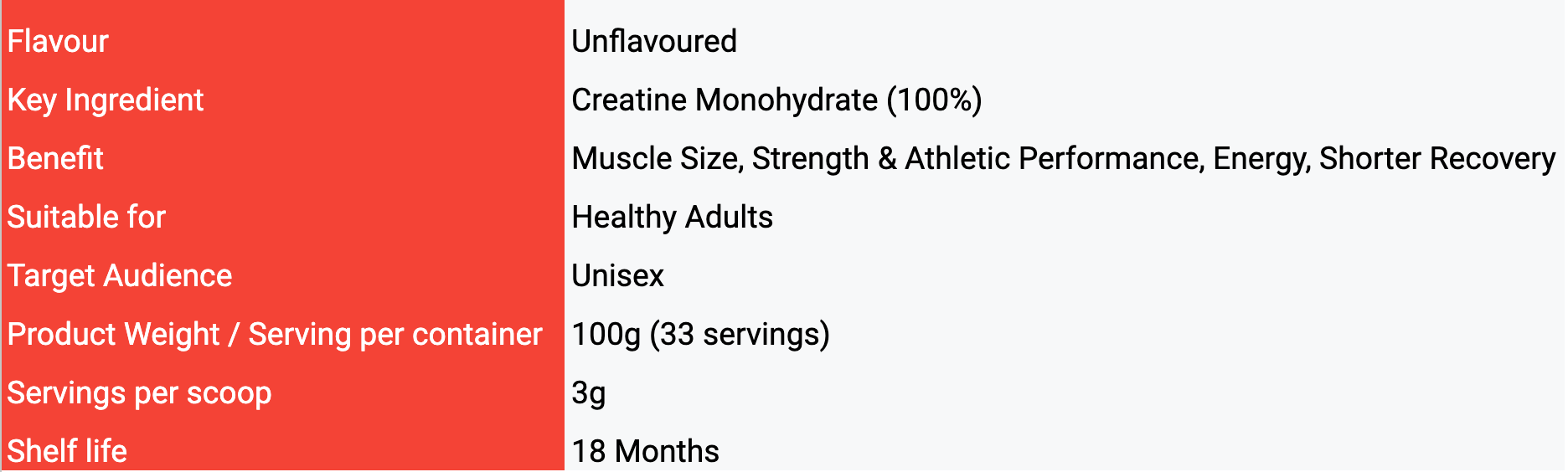 Nutritional Information