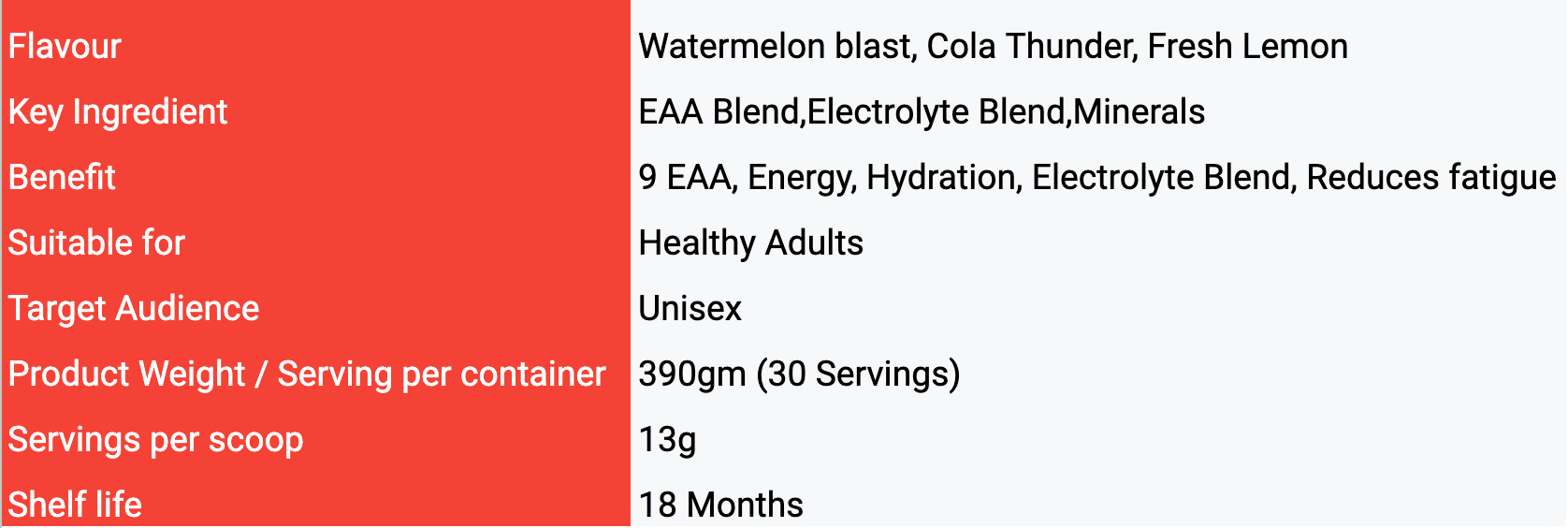 Nutritional Information