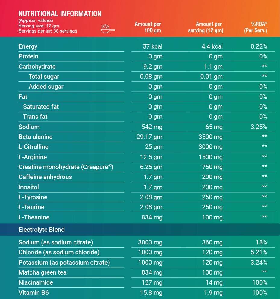 Nutritional Information