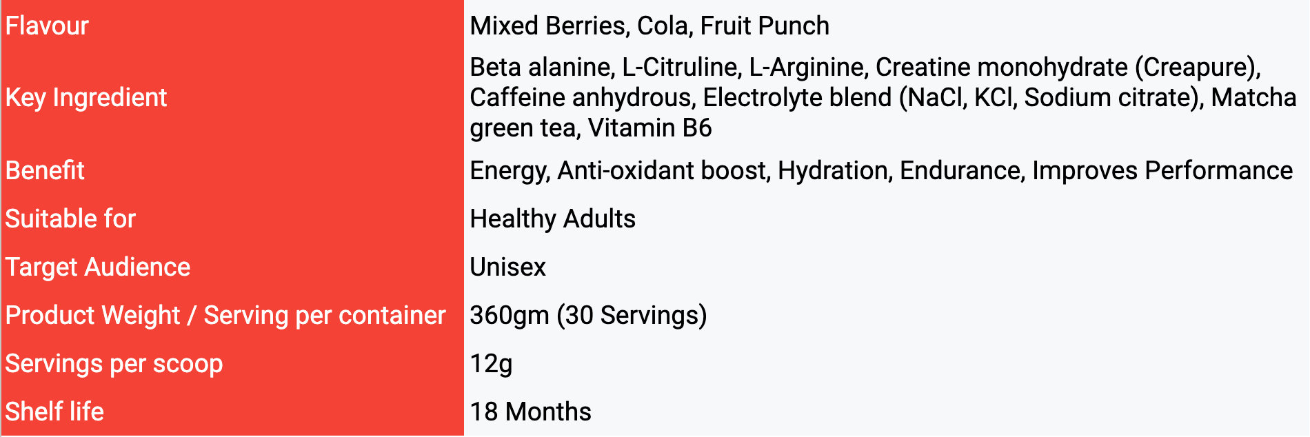 Nutritional Information