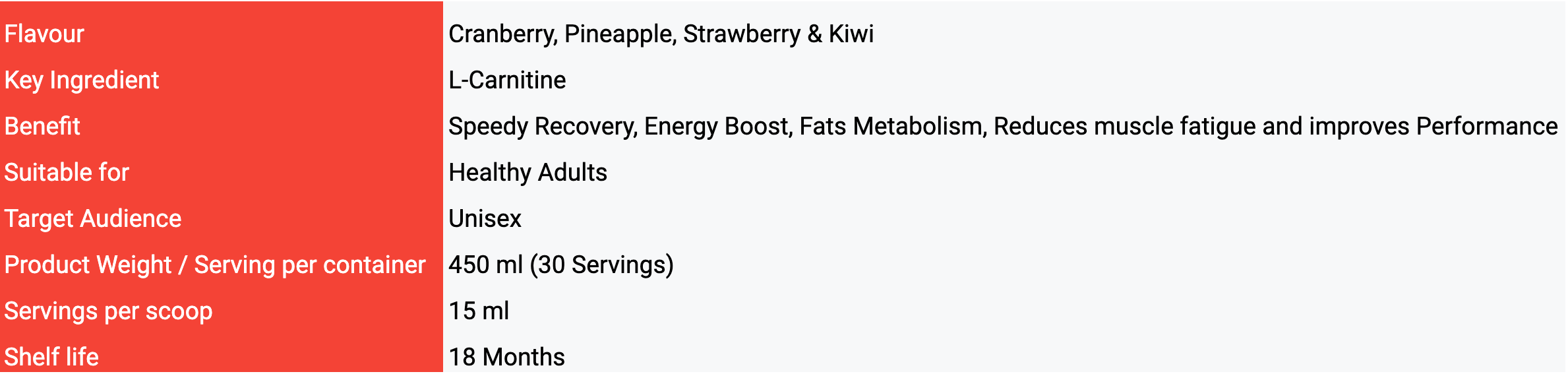 Nutritional Information