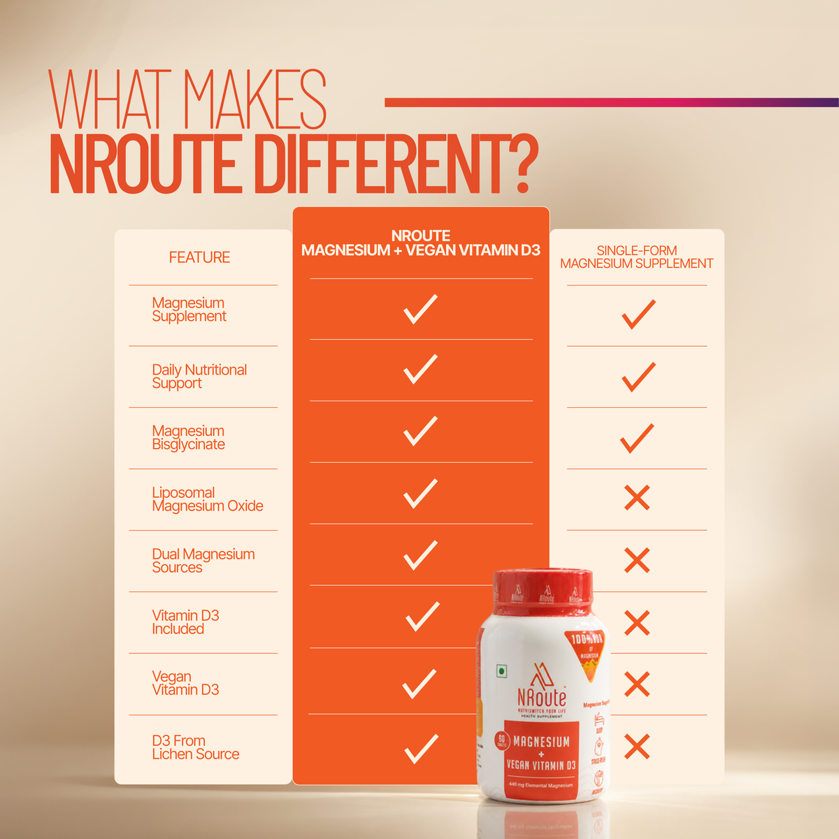 NRoute Magnesium + Vegan Vitamin D3