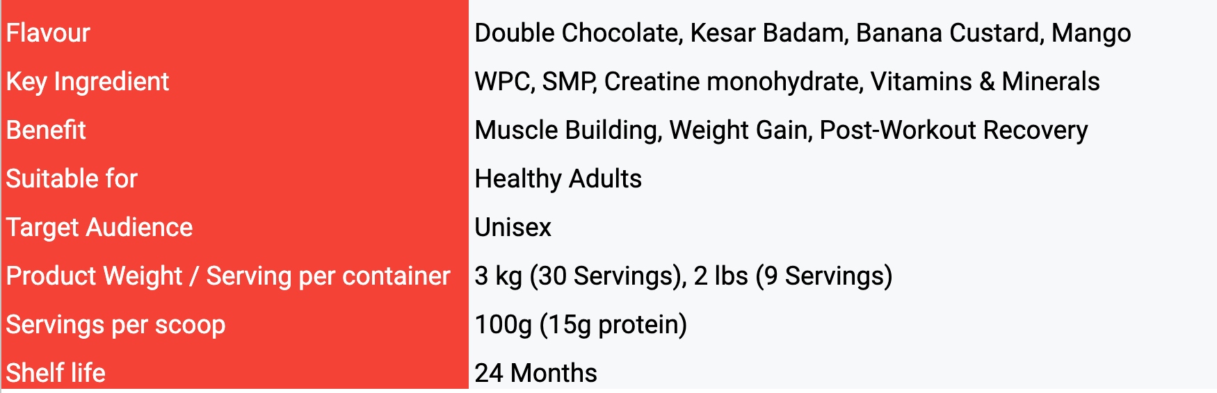 Nutritional Information