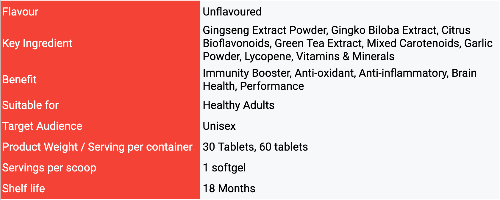 Nutritional Information