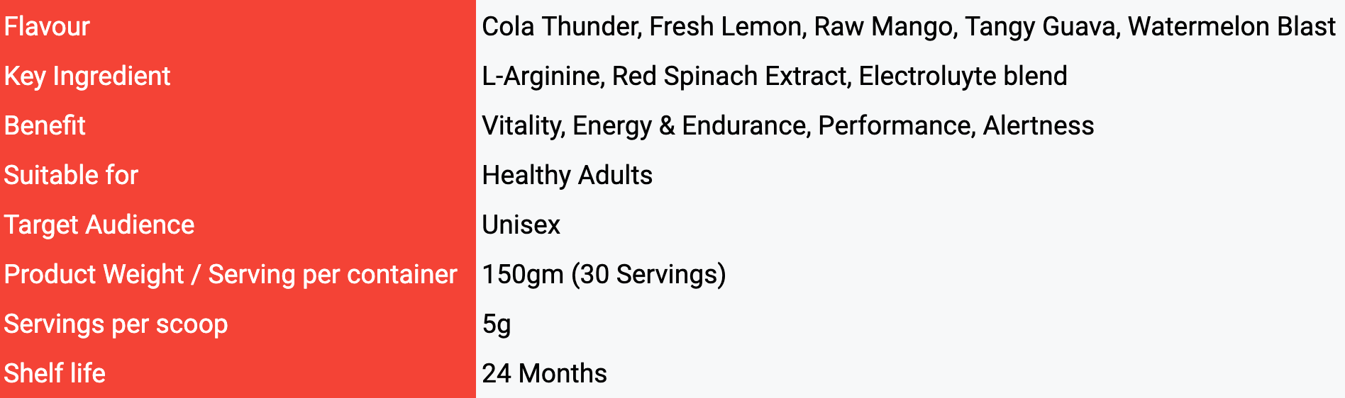 Nutritional Information