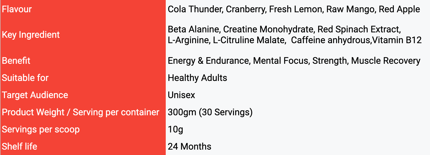 Nutritional Information